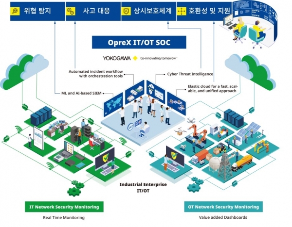 한국요꼬가와, 원활한 공장 가동 위한 기업 OT 보안 강화 솔루션 소개
