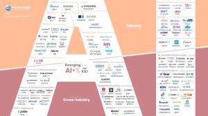 AIIA, ‘AI+X’ 관련 국내 100대 기업 선정 결과 발표