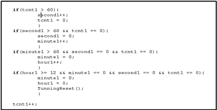 [그림4] 실시간 보정(Tuning) Firmware​<br>
