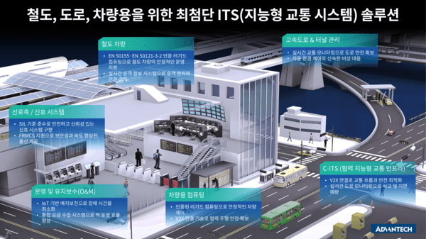 AI와 엣지 컴퓨팅 기술을 결합한 차세대 지능형 교통 시스템 [자료=어드밴텍]<br>